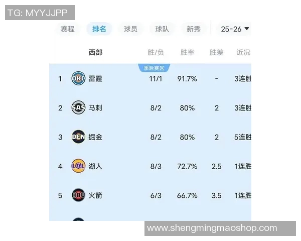 美媒统计揭示NBA新赛季赛程天壤之别，主场海拔如何成为掘金、爵士的隐形优势？